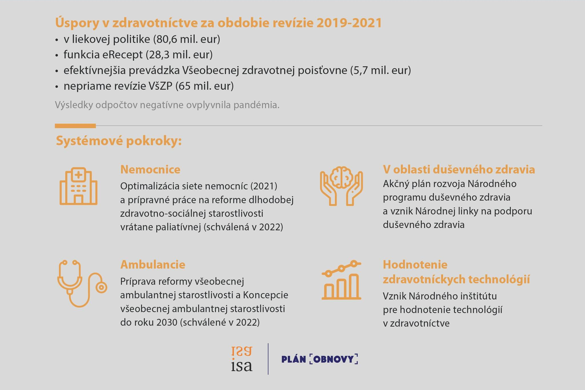 Najväčšie pokroky v zdravotníctve v roku 2021