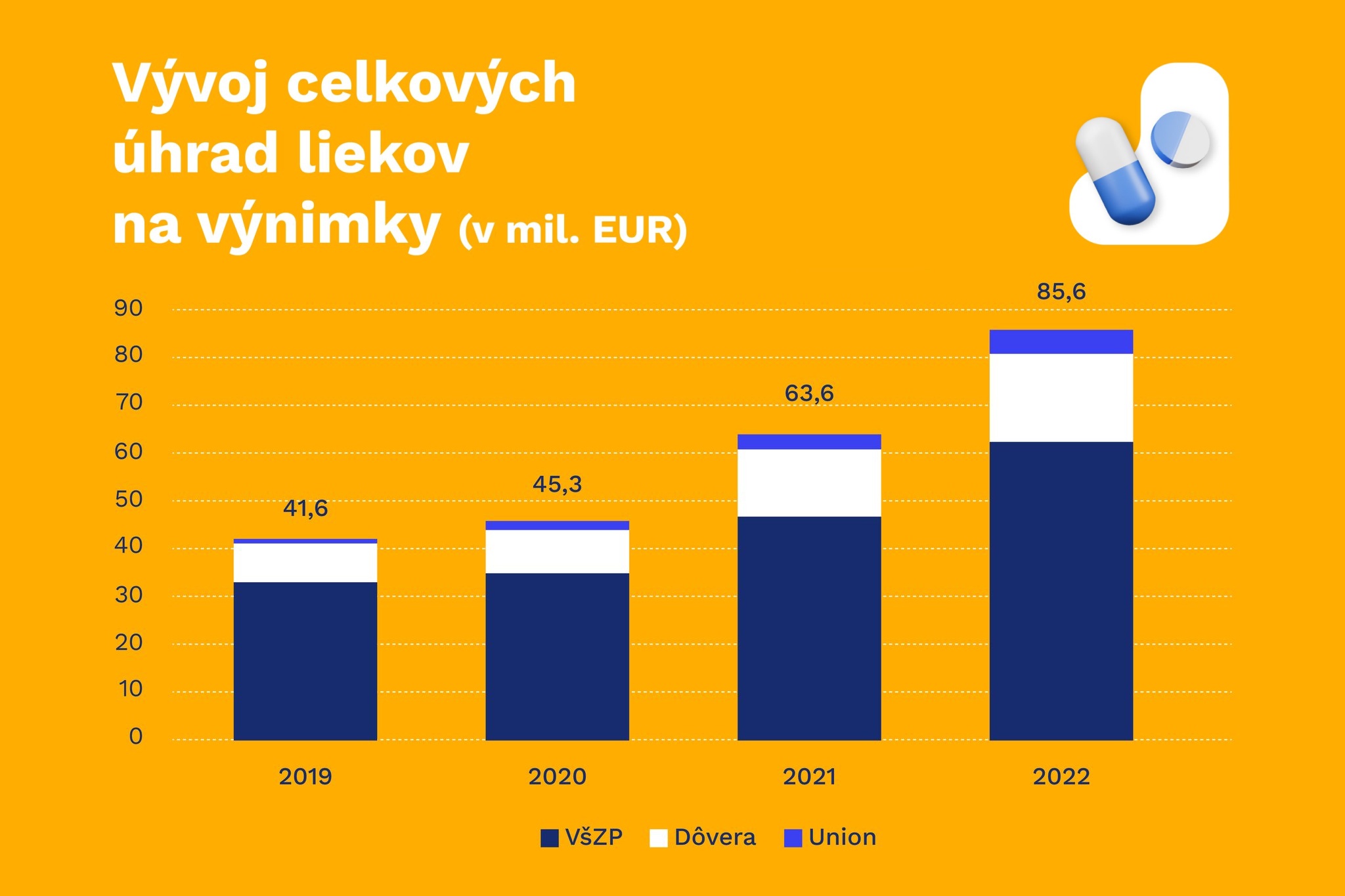 Prečo je na Slovensku málo inovatívnych liekov a čo sa s tým dá robiť?