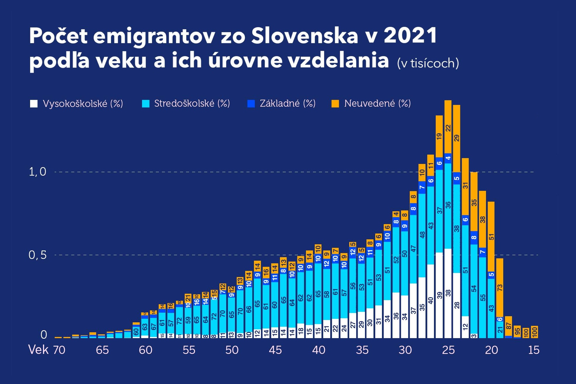 Od roku 2017 viac ľudí na Slovensko prichádza ako odchádza